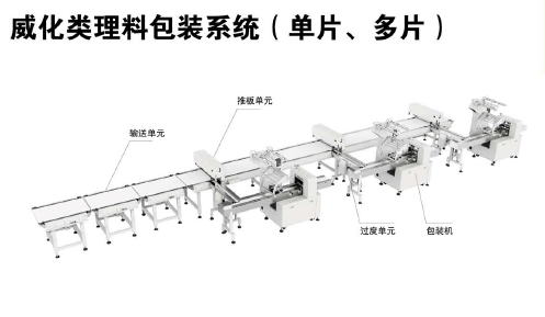 威化類理料包裝系統示意圖.png